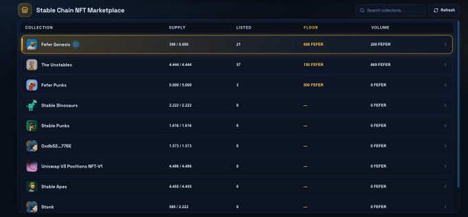The image shows the "Stable Chain NFT Marketplace" interface displaying various NFT collections including Fefer Genesis, The Unstables, and Fefer Punks, with Fefer Genesis leading at a 350 $FEFER floor price and 250 $FEFER volume. This supports the post's claim of an active marketplace, as listings and trading volume are visibly already occurring across multiple collections on fefer.fun.