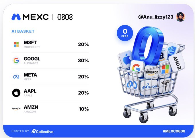 A MEXC 0808 'AI BASKET' promotional graphic showing holdings of MSFT 20%, GOOGL 30%, META 20%, AAPL 20%, and AMZN 10%, next to a shopping cart filled with tech company logos.