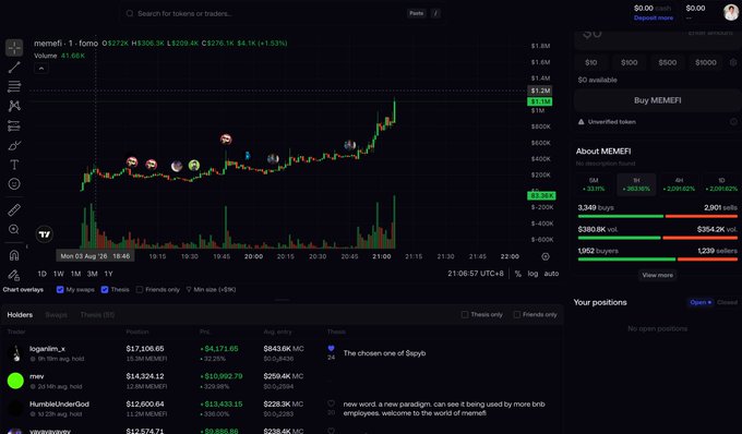 A screenshot of a crypto trading platform showing the $MEMEFI token ($meme5) with a current price of $1.26M (+$109.69, +1.53%) and 24-hour volume of $41.06K, with a price chart displaying an upward trend on August 6th. The trading interface also shows related meme tokens and a chat with users like bigbrain_x and mvj, supporting the caption's celebration of $MEMEFI breaking through the 1M milestone.