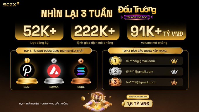 An infographic for 'Đấu Trường' summarizing 3 weeks of results with 52K+ registered accounts, 222K+ battles opened, and 91K+ TỶ VND in volume, listing top traders SDOT, SAVAX, and SSOL.