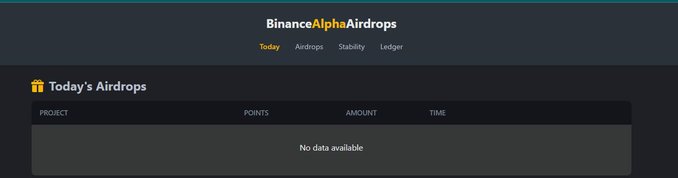 A dark-themed webpage screenshot for 'BinanceAlphaAirdrops' with navigation tabs (Today, Airdrops, Stability, Ledger) and a 'Today's Airdrops' table showing 'No data available.'
