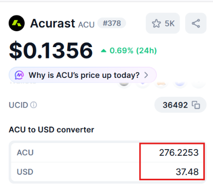 A screenshot showing the Acurast (ACU) cryptocurrency price at $0.1356 (up 0.69% in 24h) with a conversion calculator displaying 276.2253 ACU equaling $37.48 USD, illustrating the value of ACU tokens that users can now claim through the newly launched ACU vesting claim at hub.acurast.com/balances.