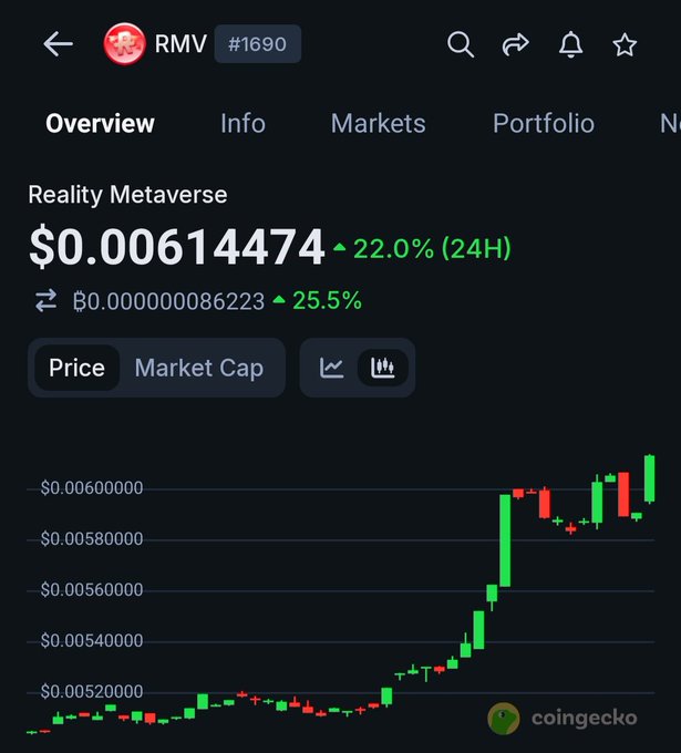 "This is a screenshot showing the market performance for Ripple and Bitcoin over 24 hours, with price chart information displayed."