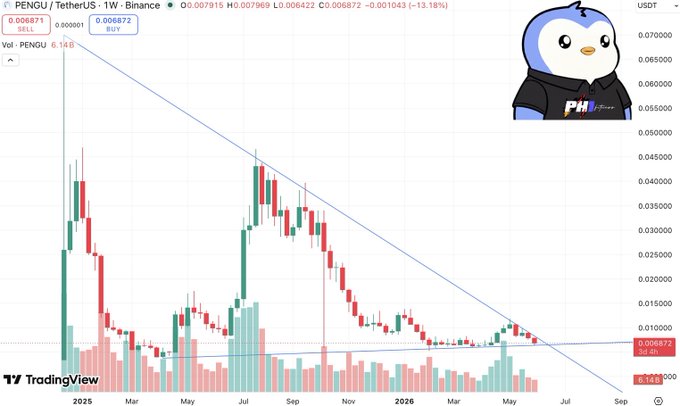The image features an animated cartoon penguin wearing a black shirt and hat, with its face and neck clearly visible. Below this playful scene, there's a line graph depicting the price movement of Bitcoin over time, likely showing fluctuations in cryptocurrency value. The penguin seems to be following the trends displayed on the graph by moving along it at different intervals. This combination of a cartoon character and real-time data illustrates an interesting juxtaposition between a fun, lighthearted representation of currency movement and actual bitcoin trading.
