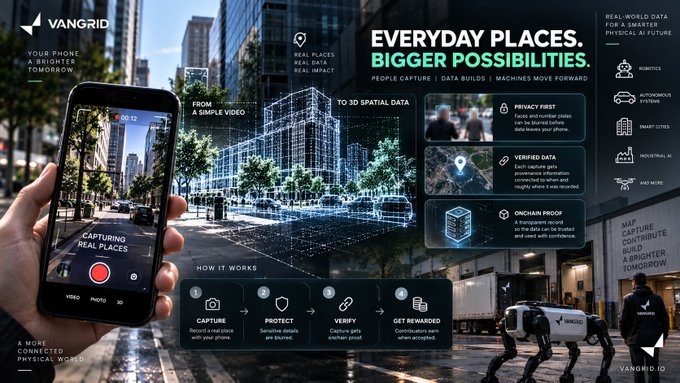 A promotional graphic for 'VANGRID' featuring a smartphone camera app capturing real-world places to generate 3D spatial data, with text including 'EVERYDAY PLACES. BIGGER POSSIBILITIES.' and 'FROM A VIDEO TO 3D SPATIAL DATA'.