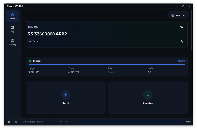 A screenshot of the Pirate Wallet application displays a balance of 75.33600000 ARRR (USD $13.86), showing the wallet is fully synced with options to send and receive.