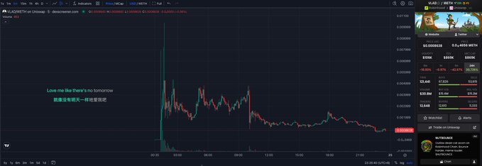 The image shows a trading chart on DexScreener for the token $VLAD on the BASE chain, displaying a dramatic price spike and crash pattern over the 24-hour period. The accompanying post explains this was the aftermath of the Robinhood CEO's account being hacked to promote the fake $VLAD token, with the hacker profiting about $1.3 million before being stopped—aligning with the sharp pump-and-dump visible on the chart.