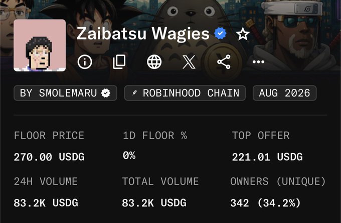 A digital collectibles page for 'Zaibatsu Wagies' on the Robinhood Chain, created by smolemaru in August 2026, showing a floor price of 270.00 USDG.