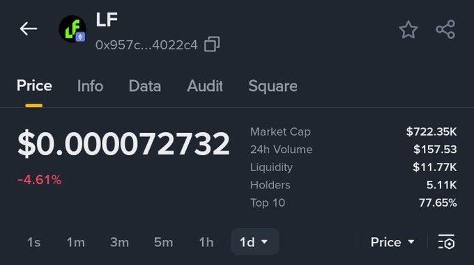 A token tracker page for the 'LF' token priced at $0.000072732 (down 4.61%), with a market cap of $722.35K and 5.11K holders.
