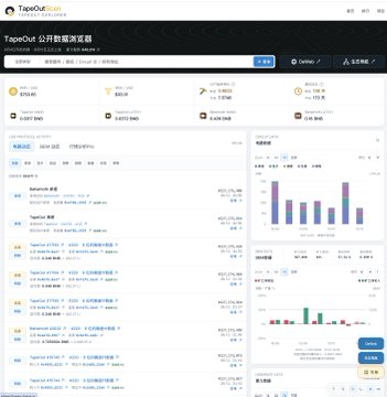 A screenshot of the TapeOutClub public data dashboard (公开数据浏览页) showing various chip tape-out projects, pricing, and statistics charts.