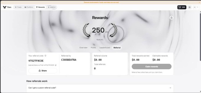 A screenshot of Titan Exchange's "Rewards" Referral page showing a user at Rank #1 with 250 points, a referral code "47527F0CDE," referral volume of $0.00, and total/claimable rewards of $0.00, illustrating the testnet incentive system referenced in the post.