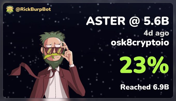 A RickBurpBot tweet showing 'ASTER @ 5.6B' from 'osk8cryptoio' 4 days ago, with a green '23%' graphic noting 'Reached 6.9B' next to an animated character.