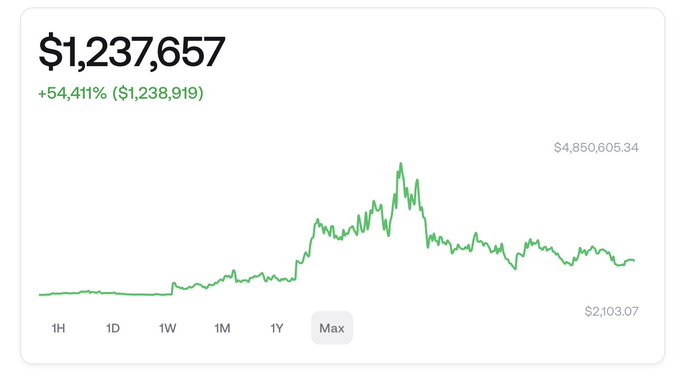 The image features a graph with a green line representing the price of a cryptocurrency, set against a white background. The x-axis displays days starting from 1 through 7, while the y-axis represents the price change in dollars over time. At the bottom of the screen, there is text that reads "I just keep my entire $TIBBIR position, I've already explained why in my essay Tibbir Tuesday". The overall tone of the image seems to be informative and educational, as it likely provides insight into the cryptocurrency market or trading strategies.