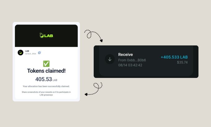 A graphic shows a successful token claim of 405.53 LAB tokens ($35.74) with arrows connecting a 'Tokens claimed!' confirmation to a wallet receive notification.