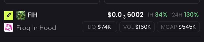 A cryptocurrency dashboard showing the 'FIH' / 'Frog In Hood' token with a price of $0.036002, 1H change of 34%, 24H change of 130%, LIQ $74K, VOL $160K, and MCAP $545K.
