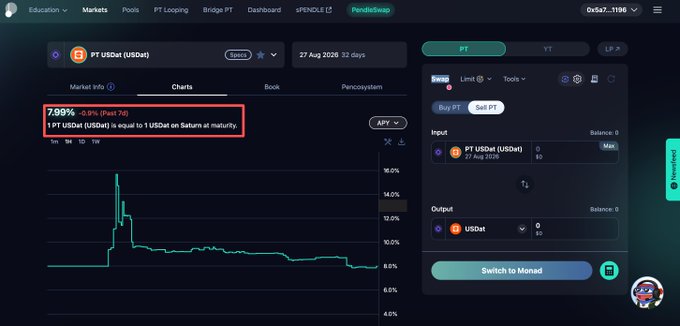 A screenshot of a Pendle Finance app showing a swap interface for 'PT USDe (USDe)' with a highlighted 7.99% yield note, set to mature on '27 Aug 2026 32 days'.