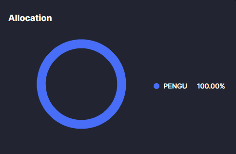 A dark-themed digital dashboard titled "Allocation" showing a blue donut chart with 100.00% allocated to "PENGU".