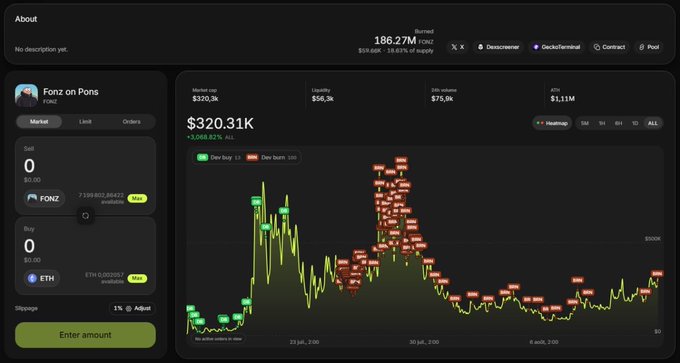 Screenshot of a crypto trading interface for token "Fonz on Pons" (FONZ) on what appears to be DEX Screener, showing $320.31K price, $320.3K market cap, and a price chart with numerous buy/sell transactions.
