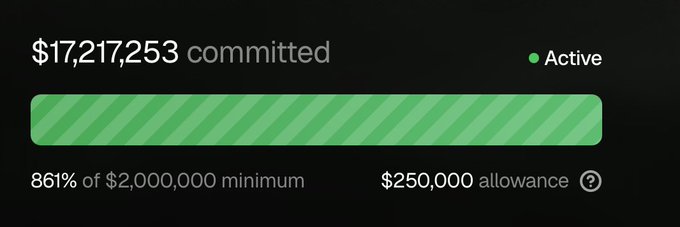A fundraising progress bar showing $17,217,253 committed (861% of $2,000,000 minimum) with a $250,000 allowance, marked Active, illustrating the post's claim of raising $17M from internet users in under 3 hours via MetaDAO.