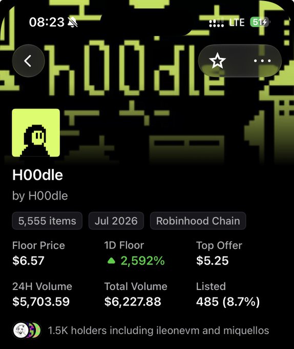 A screenshot of an NFT collection page for "H00dle" by H00dle on the Robinhood Chain, showing 5,555 items, a floor price of $6.57 with a 2,592% 1D floor increase, and a top offer of $5.25. The image illustrates the "up only" claim in the post, visually highlighting the massive 2,592% surge in floor price since mint.