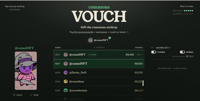 Commons Vouch airdrop leaderboard screen showing @camo1NFT ranked #257 with 69,400 points, featuring a purple character NFT.