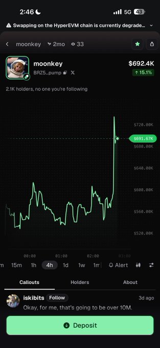 A mobile screenshot of a cryptocurrency/token chart for 'moonkey' (BRZ5...pump) showing a price of $692.4K with a 15.1% increase.