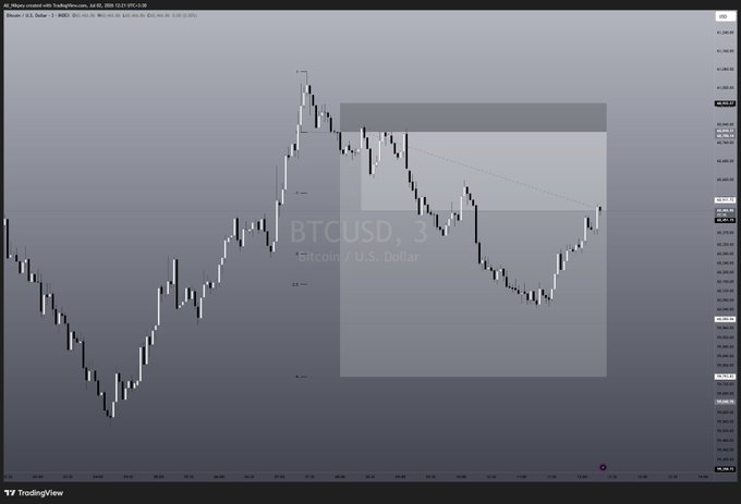 TradingView chart displaying BTCUSD (Bitcoin/U.S. Dollar) on a 3-minute timeframe with technical analysis annotations and price levels.