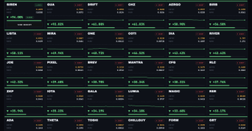 A financial dashboard displays cryptocurrency tickers including BTC, ETH, XRP, and various others with red downward arrows and negative percentage changes, suggesting a market downturn despite the post's optimism about DrProfitCrypto's bullish stance on bitcoin and altcoins.
