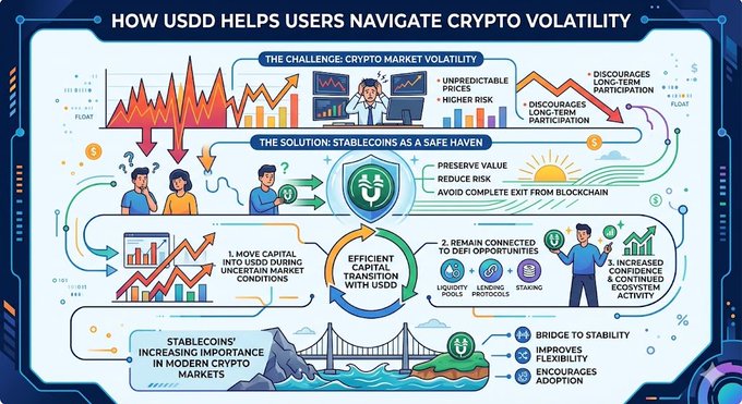 The image shows an infographic about Bitcoin trading, specifically focusing on how users navigate its volatility using stablecoins as a solution. The infographic displays various visual representations of Bitcoins, with the color green used to indicate the stability of these digital assets against fluctuating market conditions. A person can be seen holding a bottle while analyzing the chart, which represents the price variations in Bitcoin trading over time. This helps users understand how to manage their crypto holdings and navigate the volatility more effectively by using stablecoins.