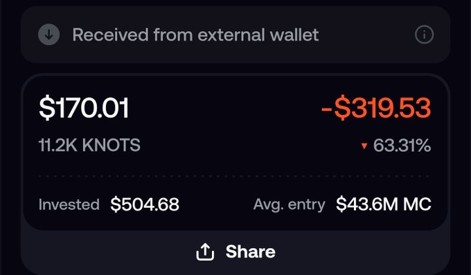 A dark digital wallet interface shows a balance of '$170.01' (11.2K KNOTS) with a loss of '-$319.53' (63.31%) from an investment of $504.68.