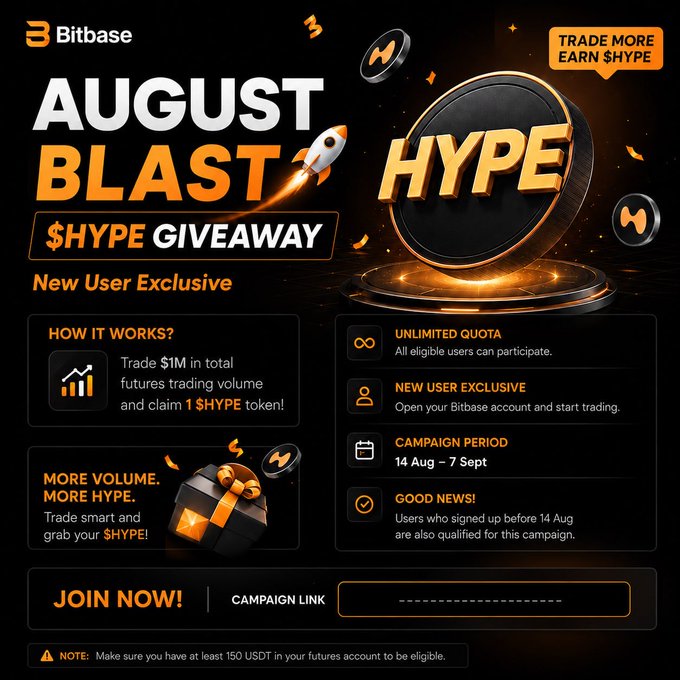 Bitbase's "August Blast $HYPE Giveaway" campaign banner invites new users to trade $1M in futures volume to claim 1 $HYPE token, running August 14–September 7 with unlimited spots and a requirement of 150 USDT in their futures account. The promotion ties directly to the post's highlighted mechanics, reinforcing the "Trade More, Earn $HYPE" call-to-action shown on the right.
