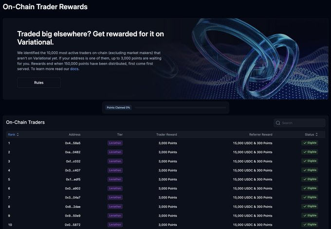 A screenshot of Variational's "On-Chain Trader Rewards" program page showing a leaderboard of the top 10 active on-chain traders, each eligible for 3,000 points plus a 15,000 USDC & 300 points referrer reward, with all listed addresses marked as "Eligible" and all in the "Liquidation" tier. The page promotes free points to users who connect wallets that have been active on perp DEXs like Hyperliquid or Lighter.