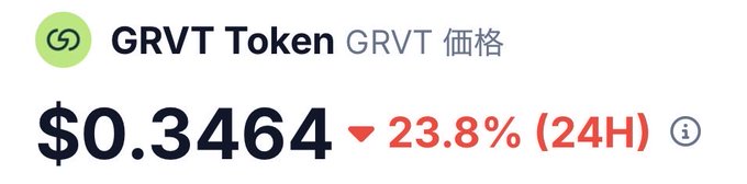 Price ticker showing GRVT Token at $0.3464, down 23.8% in the last 24 hours.