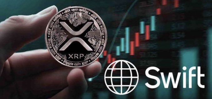A promotional image showing a hand holding an XRP coin against a trading chart background, with the Swift logo displayed on the right.