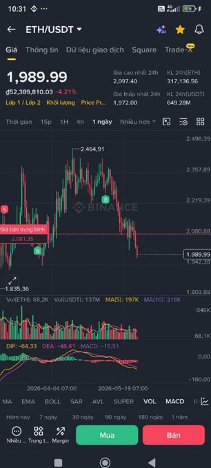 The image displays a phone screen showing information about Bitcoin prices, specifically Etherium (ETH) and Bitcoin Cash (BCH). The graph indicates that Etherium's price has been steadily increasing since the start of the day.