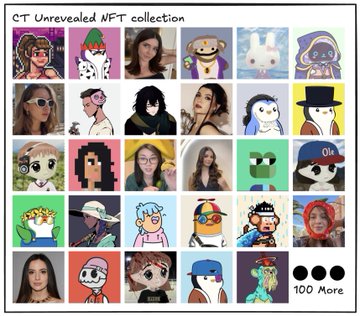 The image displays a "GT Unrevealed NFT Collection" grid featuring 30 small NFT thumbnails (with "100 More" noted), ranging from stylized characters and anime figures to pixel art and abstract designs. The caption humorously captures the contrast between high pre-reveal expectations of getting a beautiful NFT and the often disappointing reality of receiving an unappealing one from the random assortment shown.