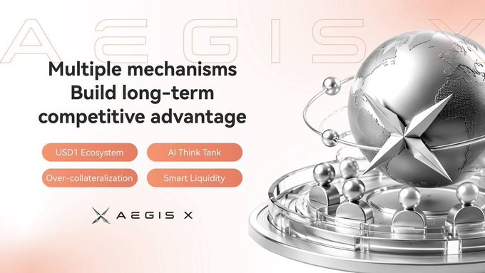 A promotional graphic for AEGIS X featuring a metallic 3D globe with an orbiting star and spheres, displaying the text "Multiple mechanisms Build long-term competitive advantage" alongside four orange tags: USD1 Ecosystem, AI Think Tank, Over-collateralization, and Smart Liquidity—visually representing the synergistic multi-mechanism approach highlighted in the post.