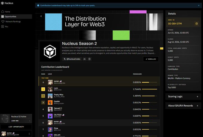 A screenshot of the "Nucleus" platform showing "The Distribution Layer for Web3" and "Nucleus Season 2" with a Contribution Leaderboard listing top users (Evan, Lyric, Pretty_Mira, GodAr, Jaaaad, OG FISO, Pixie, bbl.eth) and their mindshare percentages, with details for an active campaign on Aug 13, 2026.
