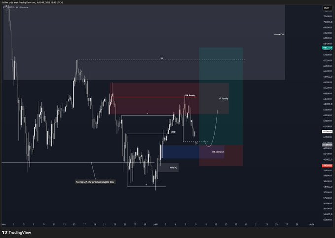 This chart displays a Bitcoin ($BTC) analysis with a long limit entry identified around 61,050 and a stop loss at 59,560, suggesting a potential upward price movement from a demand zone.