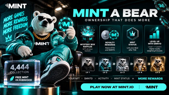 A promotional advertisement for MINT.io NFT collection featuring a bear character in sunglasses and a teal tracksuit, with text 'MINT A BEAR', 'OWNERSHIP THAT DOES MORE', 'MYSTERY BOX RAFFLES', 'ROYALTY REWARDS', and '4,444 COLLECTION'.