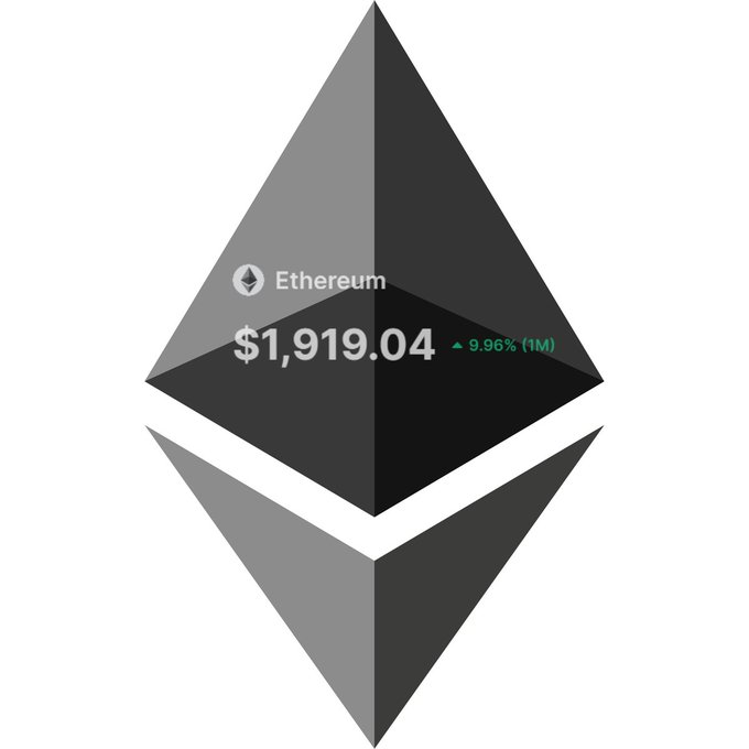 The Ethereum (ETH) logo displayed as a 3D diamond shape, showing a price of $1,919.04 with a 9.96% (1M) increase.