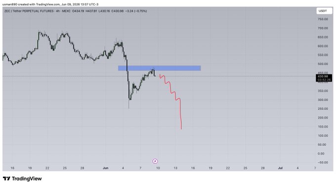?"This graph has a red line that looks like it's going down.", "It seems to be showing a trend of decreasing value."
