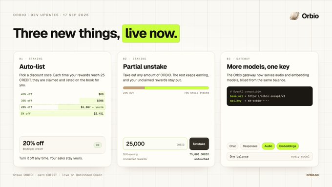 An Orbio dev updates webpage dated 17 SEP 2026 announcing three new features: 'Auto-list' for staking, 'Partial unstake', and 'More models, one key' for AI services with 20% off promo.