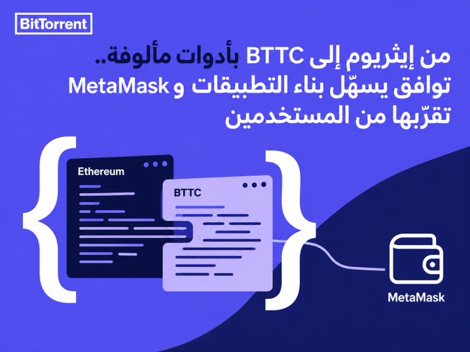A promotional graphic from BitTorrent features Arabic text alongside English code blocks labeled "Ethereum" and "BTTC," connected by curly braces to a MetaMask wallet icon, illustrating how BTTC's compatibility with Ethereum-based applications and MetaMask enables seamless deployment for developers.