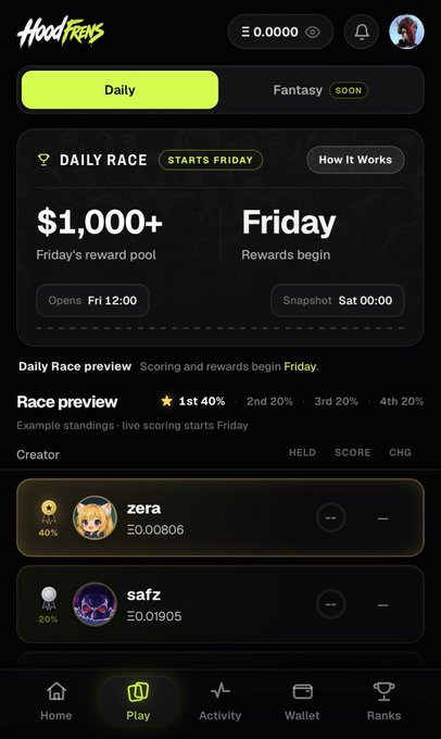 HoodFrens app interface showing a $1,000+ Daily Race prize pool starting Friday, with a creator race preview featuring top holders "zera" (40%, 0.00806 ETH) and "safz" (20%, 0.01905 ETH) — illustrating the platform's creator card trading competition where users can compete for ETH rewards as mentioned in the post.