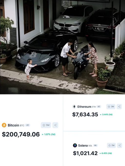 A family stands in their driveway next to a black Lamborghini (with a Bitcoin logo) and other luxury cars, alongside a screenshot showing crypto prices: Bitcoin BTC at $200,749.06 (+1.07%), Ethereum ETH at $7,634.35 (+3.44%), and Solana SOL at $1,021.42 (+6.45%) — visually representing the post's message about the generational wealth ("generational sharks") men aspire to through crypto gains heading into 2027.