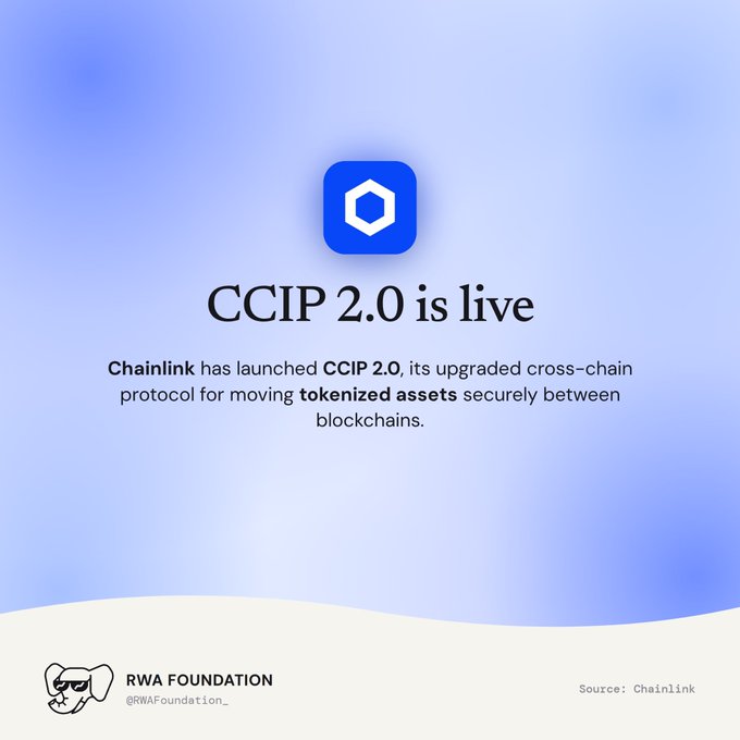 A promotional graphic with a blue Chainlink logo announcing 'CCIP 2.0 is live,' describing it as an upgraded cross-chain protocol for moving tokenized assets between blockchains, credited to RWA Foundation.