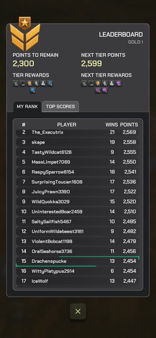 A gaming leaderboard screenshot showing a 'Gold I' tier with rankings, where player 'Drachenspucke' is highlighted at rank 15 with 2,454 points.