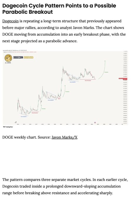 A chart titled "DOGE" displaying a weekly price pattern from roughly 200-1,000 on the y-axis and dates from around 2014-2026 on the x-axis, showing three repeating accumulation-to-breakout phases with labels like "Accumulation," "Early Breakout," and "Parabola," with a projected green parabolic curve extending upward. The image illustrates analyst Javon Marks' comparison of historical DOGE cycles showing a potential parabolic breakout.