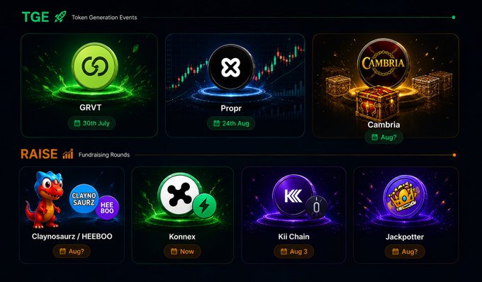 The image displays a dashboard titled "TGE - Token Generation Events" featuring upcoming crypto token launches including GRVT (30th July), Propr (24th Aug), and Cambria (Aug?), alongside a "RAISE - Fundraising Rounds" section showing Claynosaurz/HEEBOO, Konnexx (Now), Kii Chain (Aug 3), and Jackpotter (Aug?). The graphic illustrates the user's list of crypto projects generating tokens, with GRVT highlighted at the top as today's launch, aligning with the post's mention of upcoming TGE events the author is tracking.